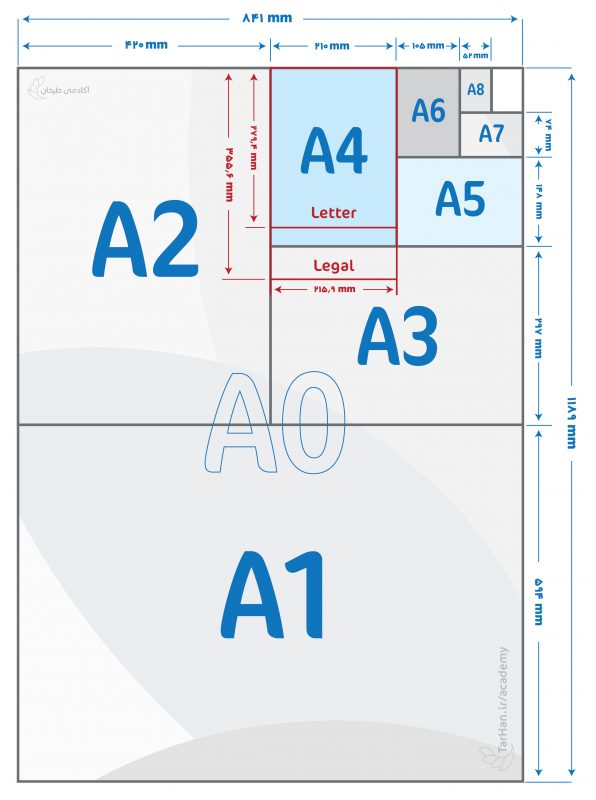 چاپ قشم ابعاد کاغذهای سری A