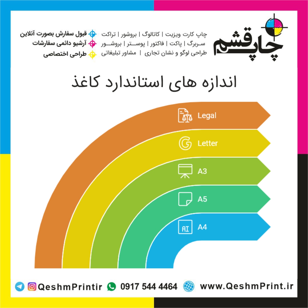 اندازه های استاندارد کاغذ، چاپ قشم